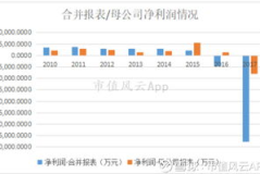 辽宁11选5走势图,号码趋势与投注策略分析