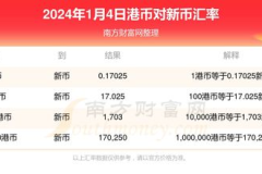 港币汇率查询,最新汇率走势解析”