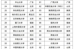 全国985大学排名最新排名表2023年中国985大学与211最新及名单解析